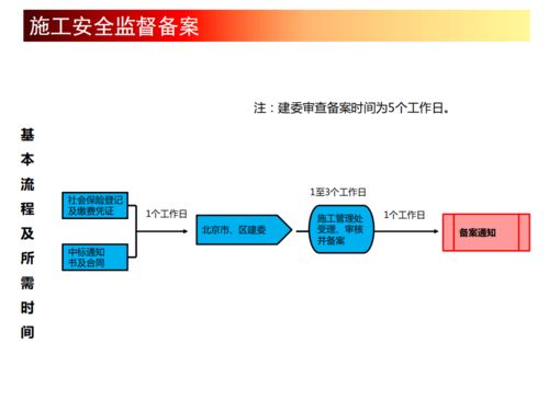 房地产开发全流程与软件开发支持培训讲义